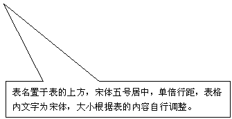 矩形标注: 表名置于表的上方,宋体五号居中,单倍行距,表格内文字为宋体,大小根据表的内容自行调整。